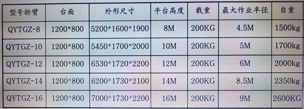液壓升降平臺(tái) 液壓升降平臺(tái)